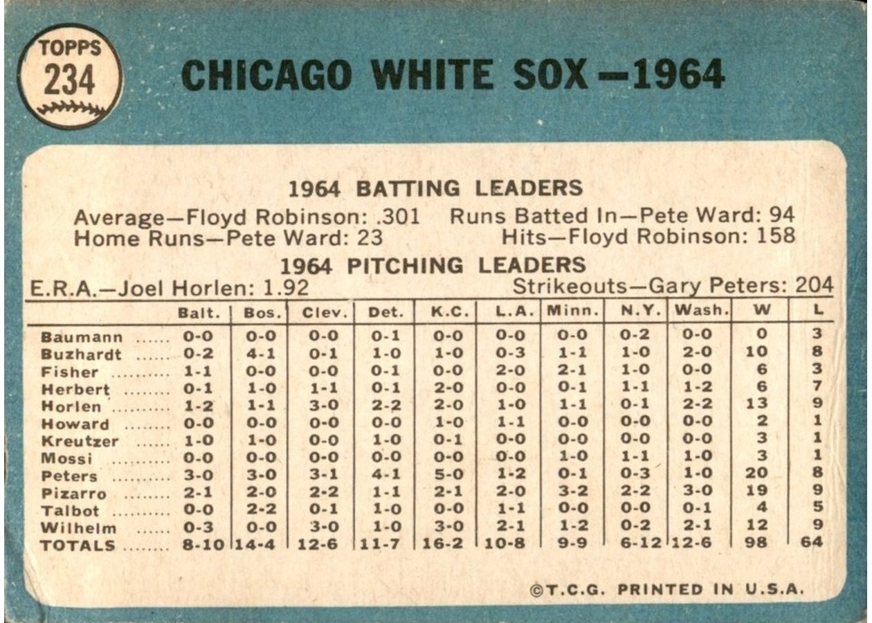 1965 Topps #234 Chicago White Sox card back