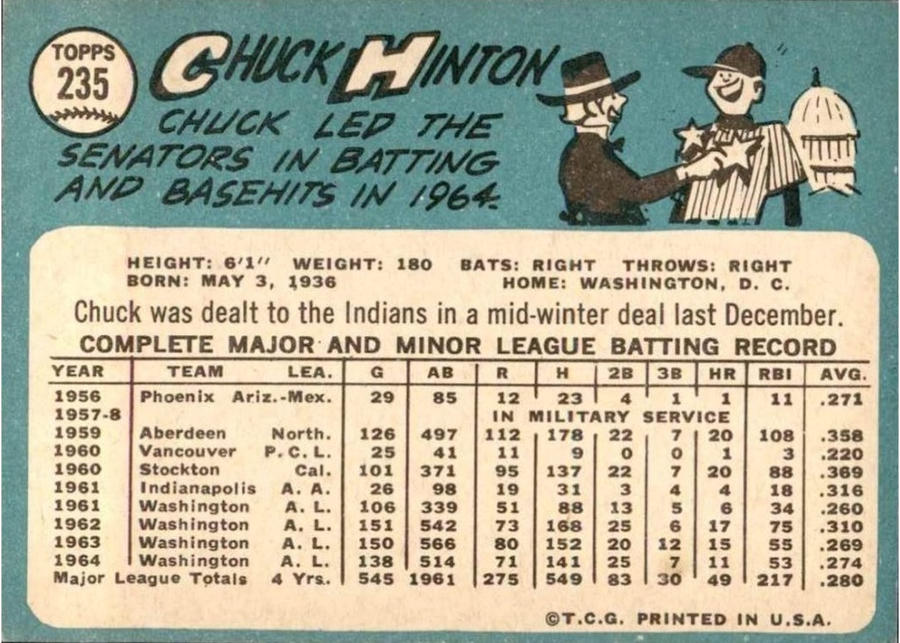 1965 Topps #235 Chuck Hinton card back