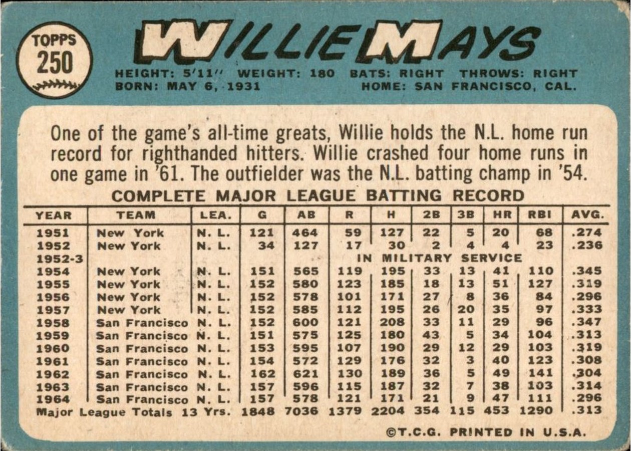 1965 Topps #250 Willie Mays card back