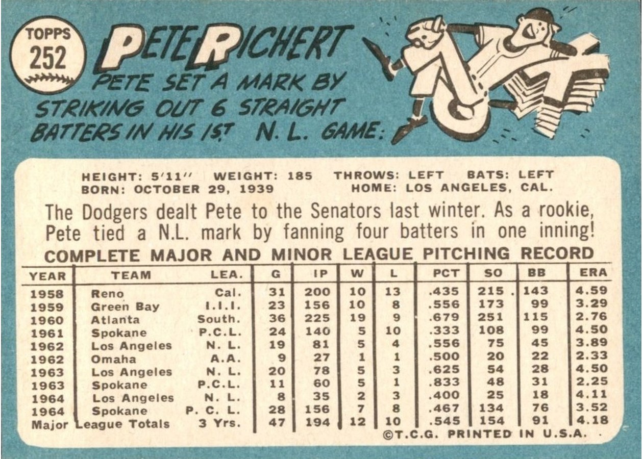 1965 Topps #252 Pete Richert card back
