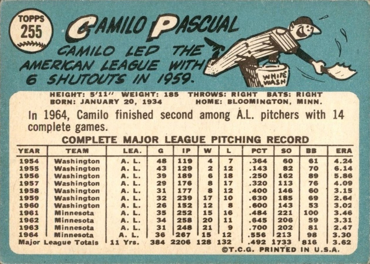 1965 Topps #255 Camilo Pascual card back