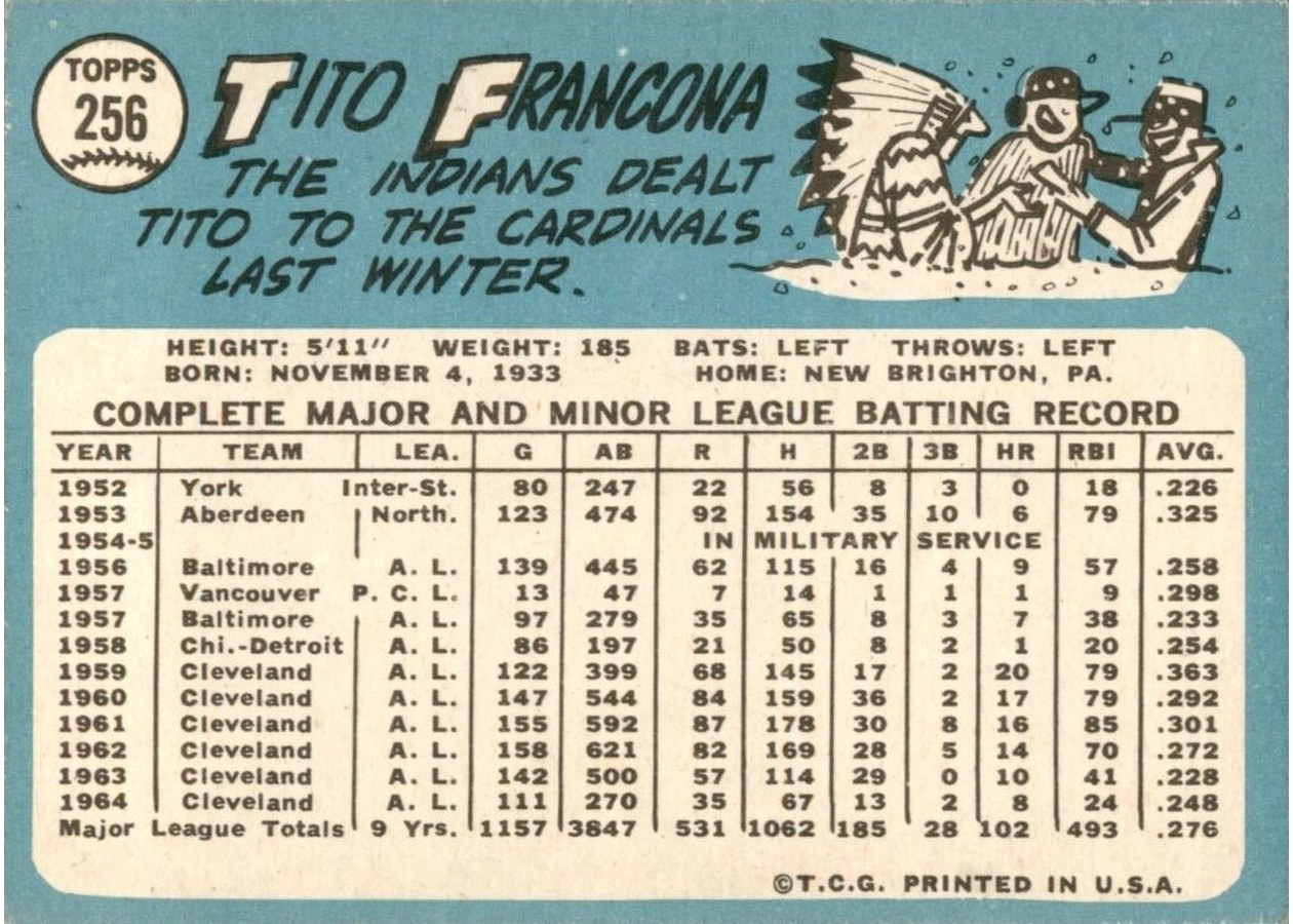 1965 Topps #256 Tito Francona card back