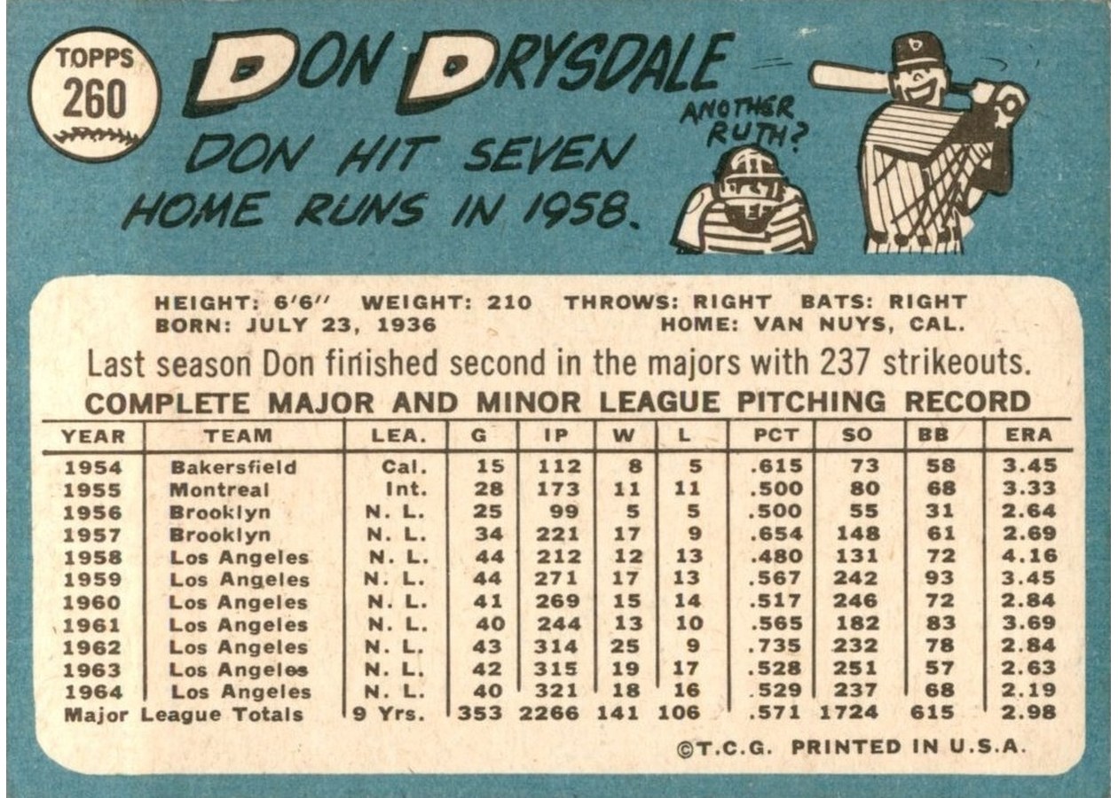 1965 Topps #260 Don Drysdale card back