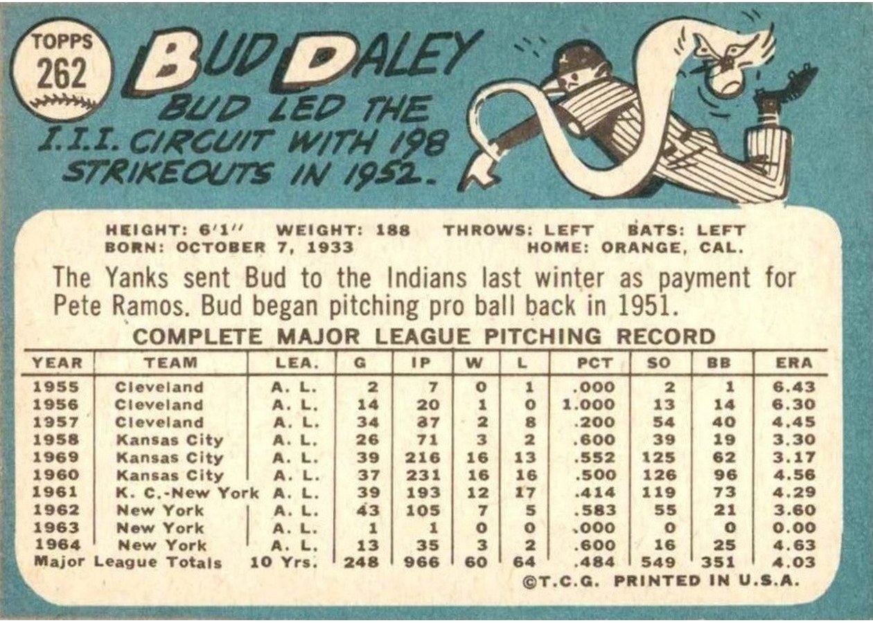 1965 Topps #262 Bud Daley card back