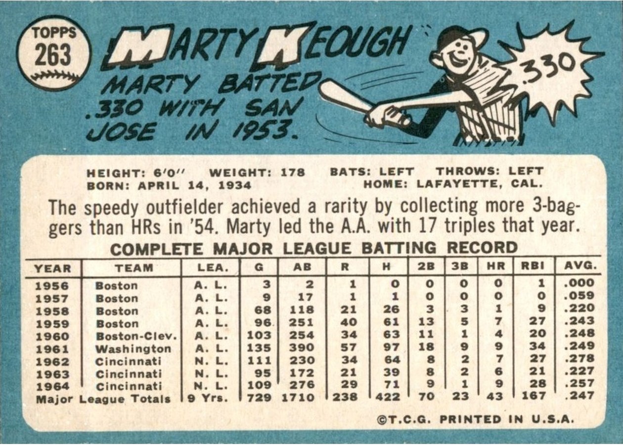 1965 Topps #263 Marty Keough card back