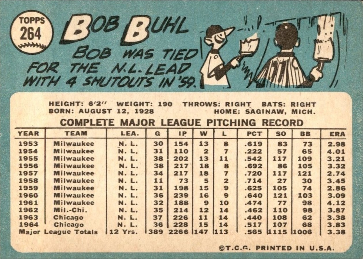 1965 Topps #264 Bob Buhl card back