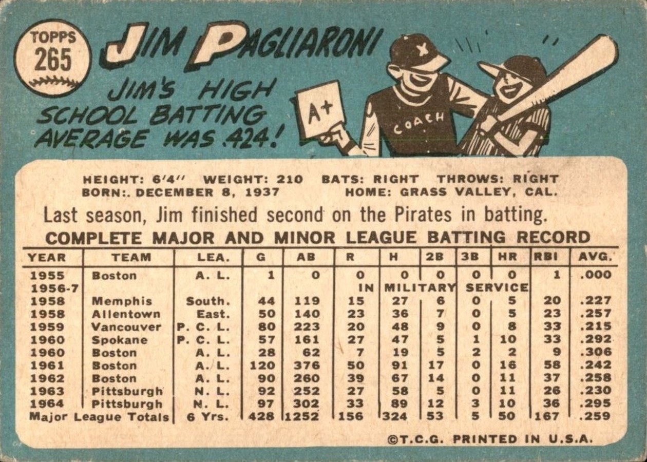 1965 Topps #265 Jim Pagliaroni card back