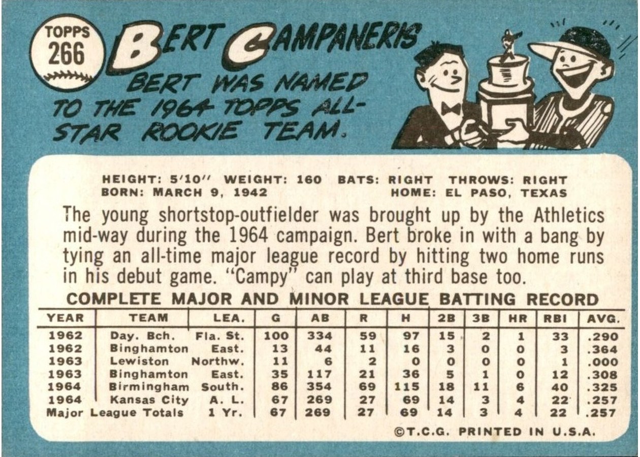 1965 Topps #266 Bert Campaneris card back