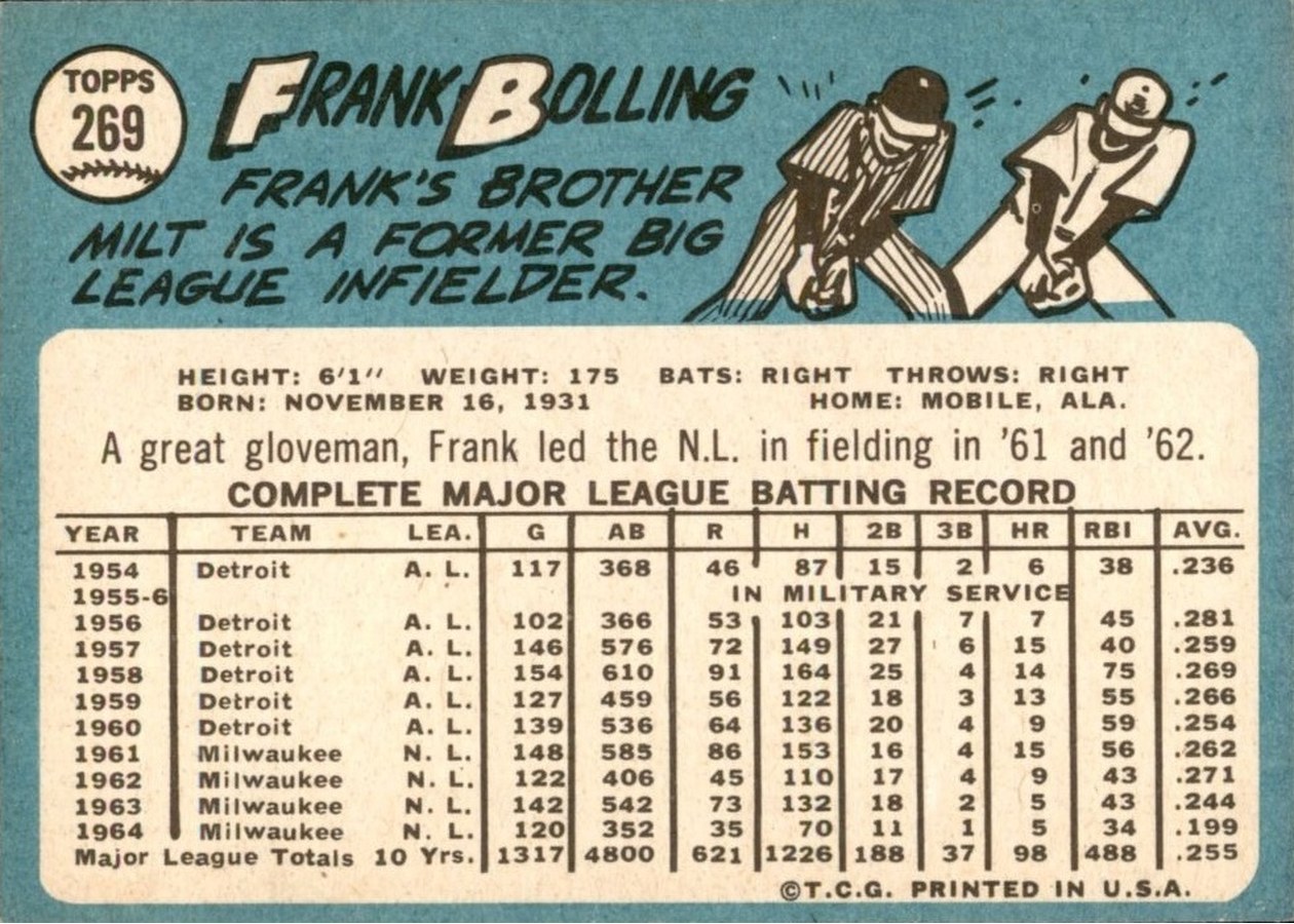 1965 Topps #269 Frank Bolling card back