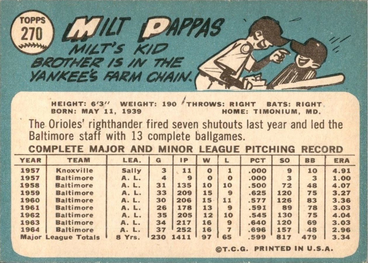 1965 Topps #270 Milt Pappas card back