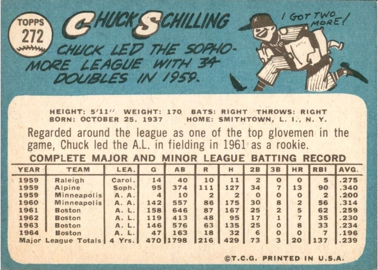 1965 Topps #272 Chuck Schilling card back