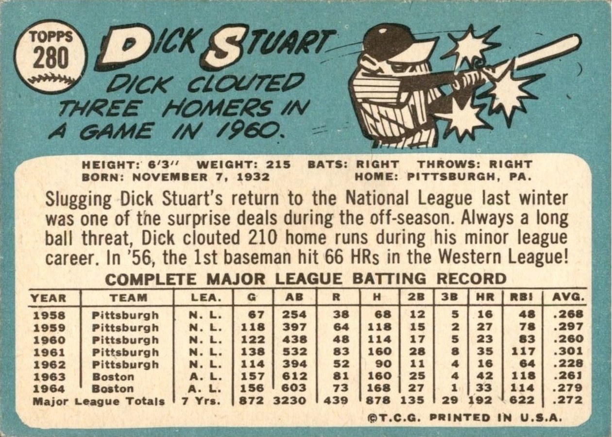 1965 Topps #280 Dick Stuart card back