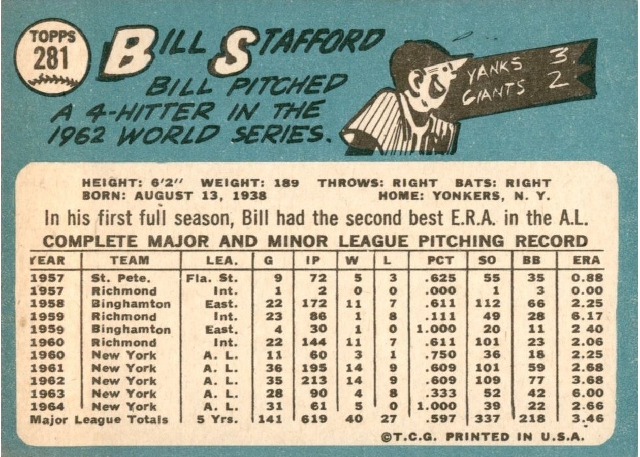 1965 Topps #281 Bill Stafford card back