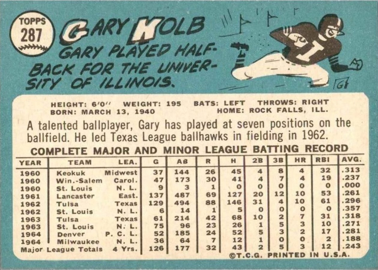 1965 Topps #287 Gary Kolb card back