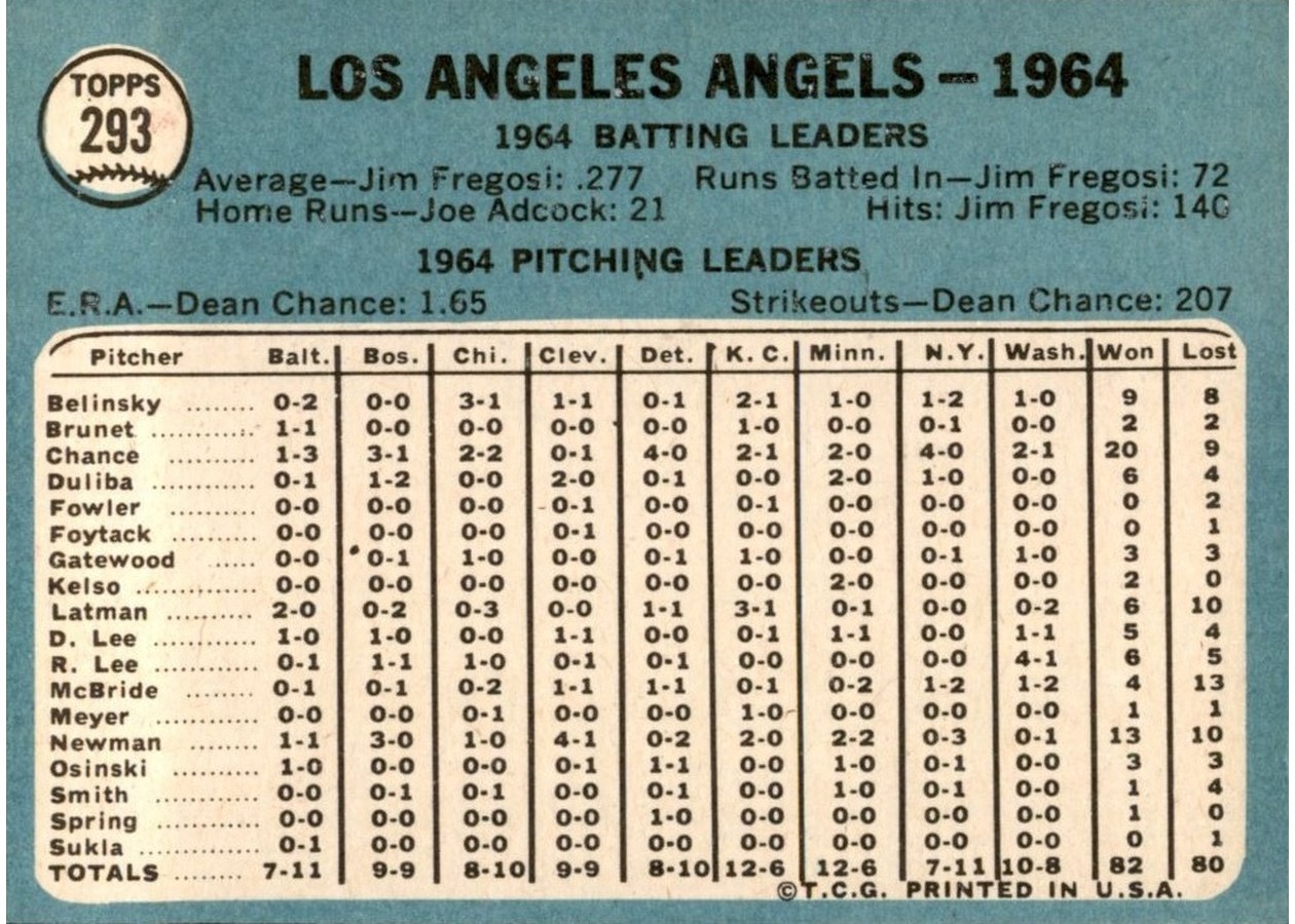 1965 Topps #293 Los Angeles Angels card back