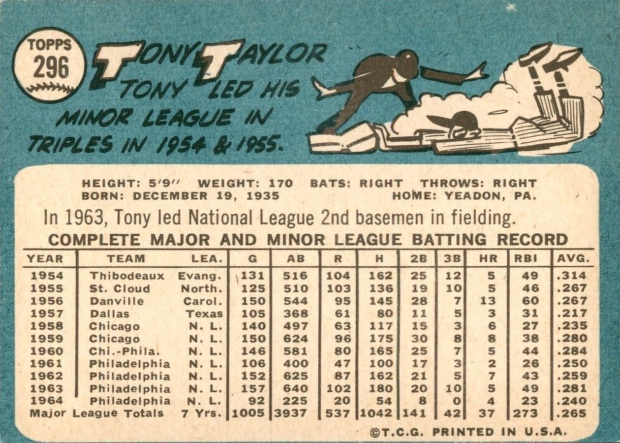 1965 Topps #296 Tony Taylor card back