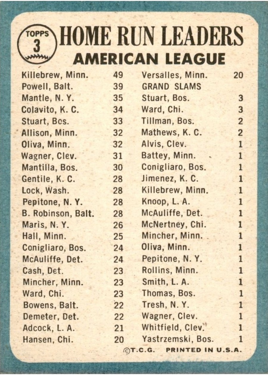 1965 Topps #3 American League 1964 Home Run Leaders card back