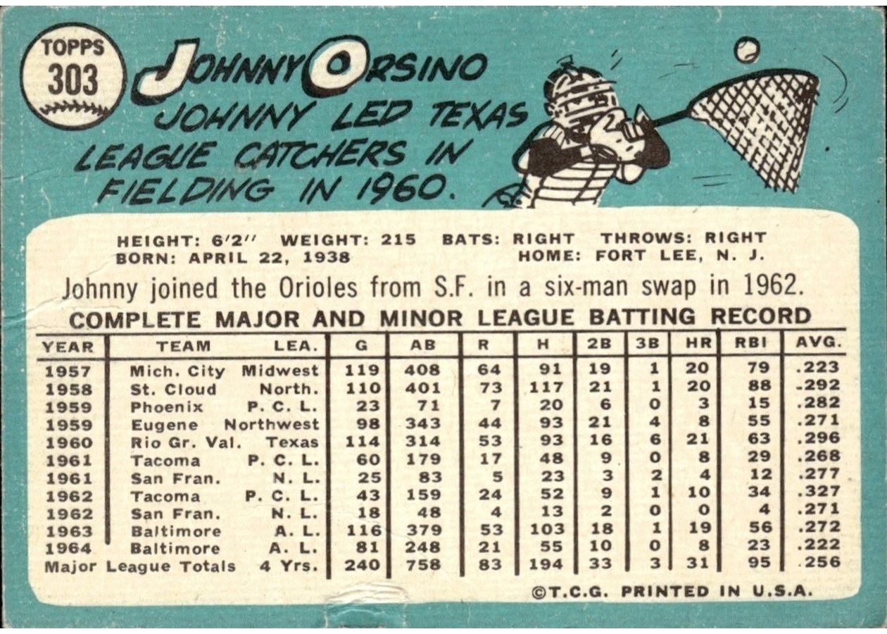 1965 Topps #303 Johnny Orsino card back