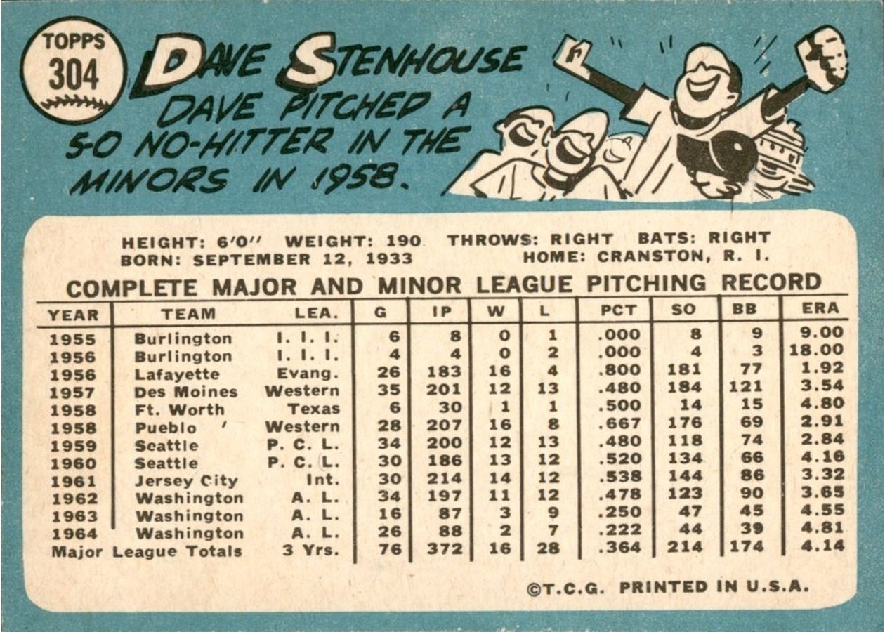 1965 Topps #304 Dave Stenhouse card back
