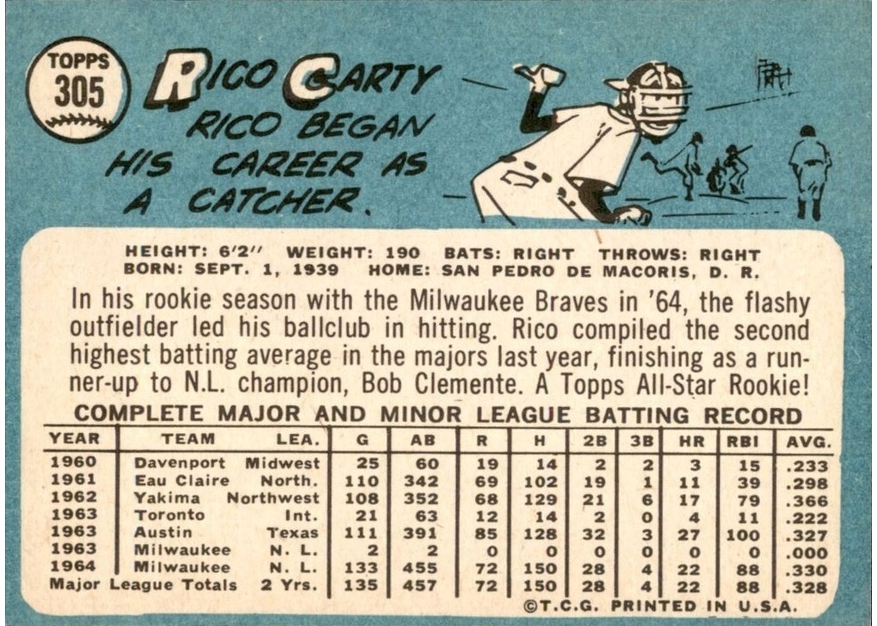 1965 Topps #305 Rico Carty card back