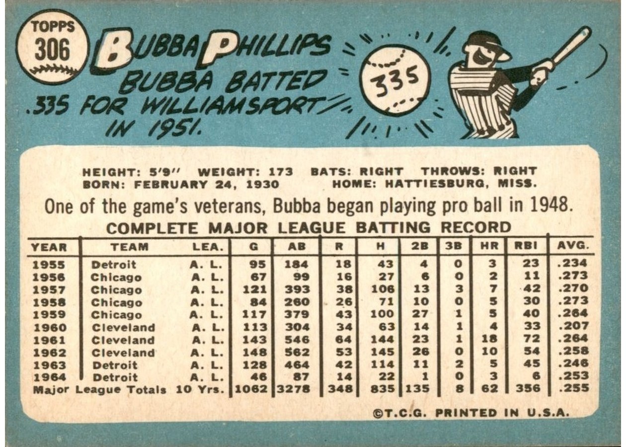 1965 Topps #306 Bubba Phillips card back