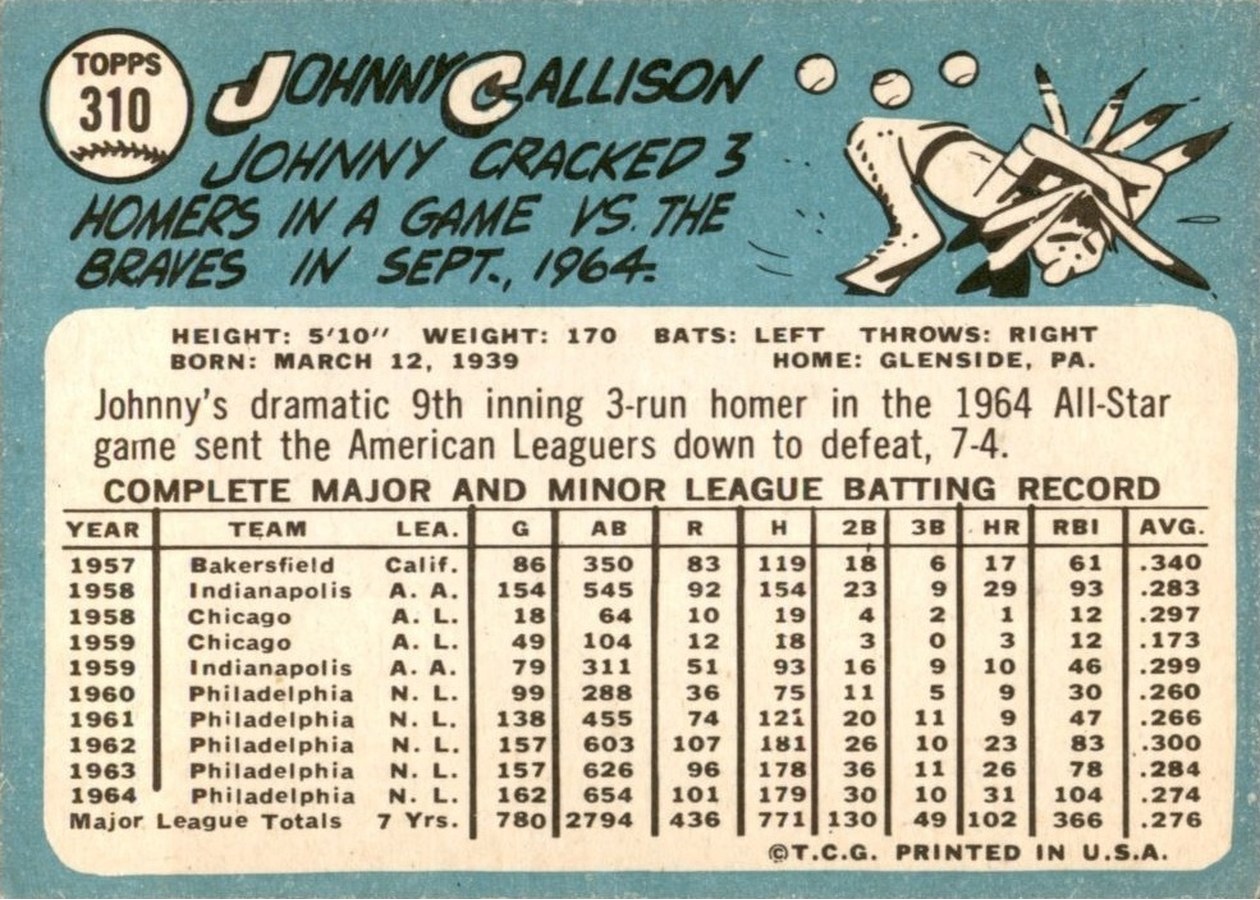 1965 Topps #310 Johnny Callison card back