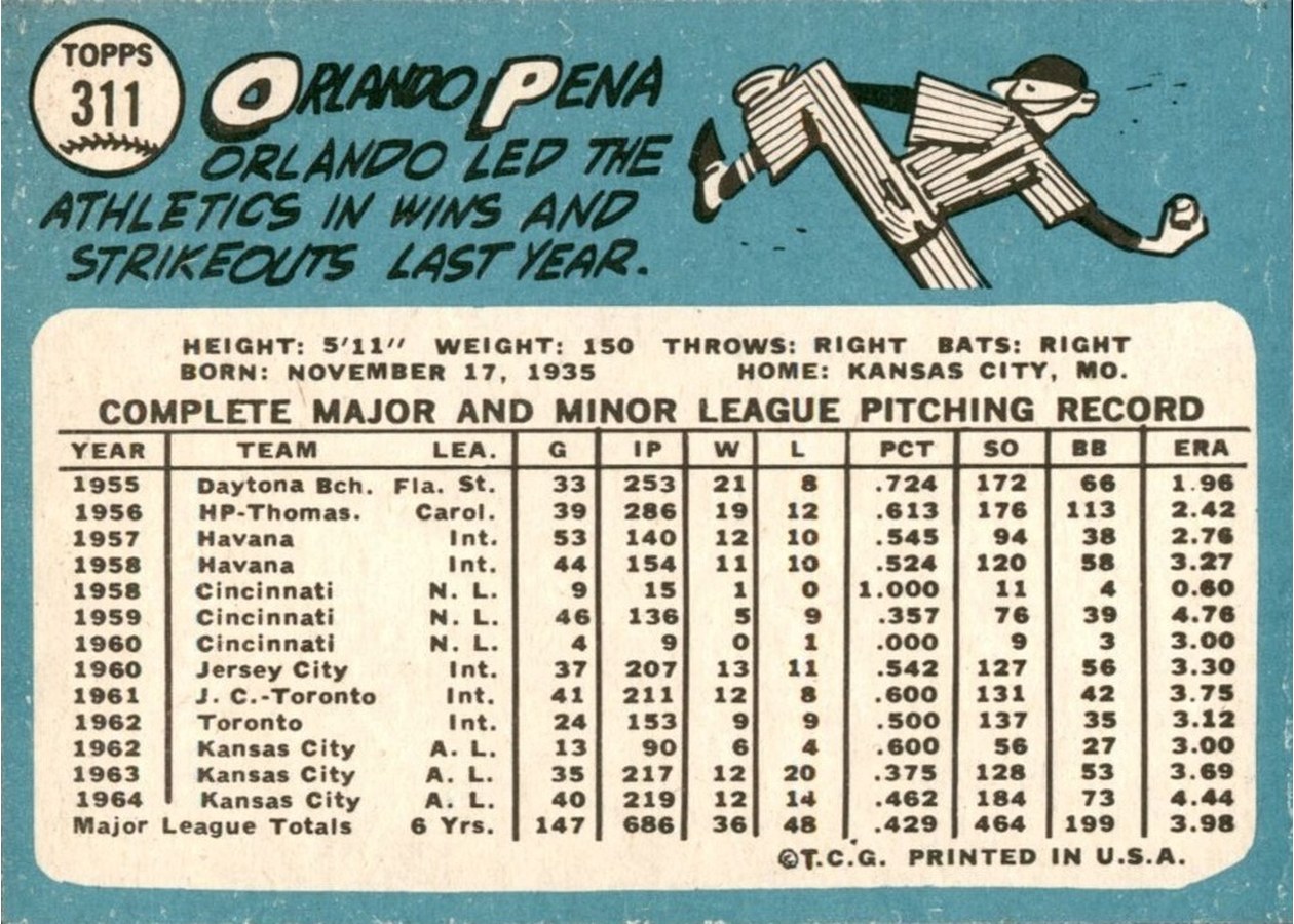 1965 Topps #311 Orlando Pena card back