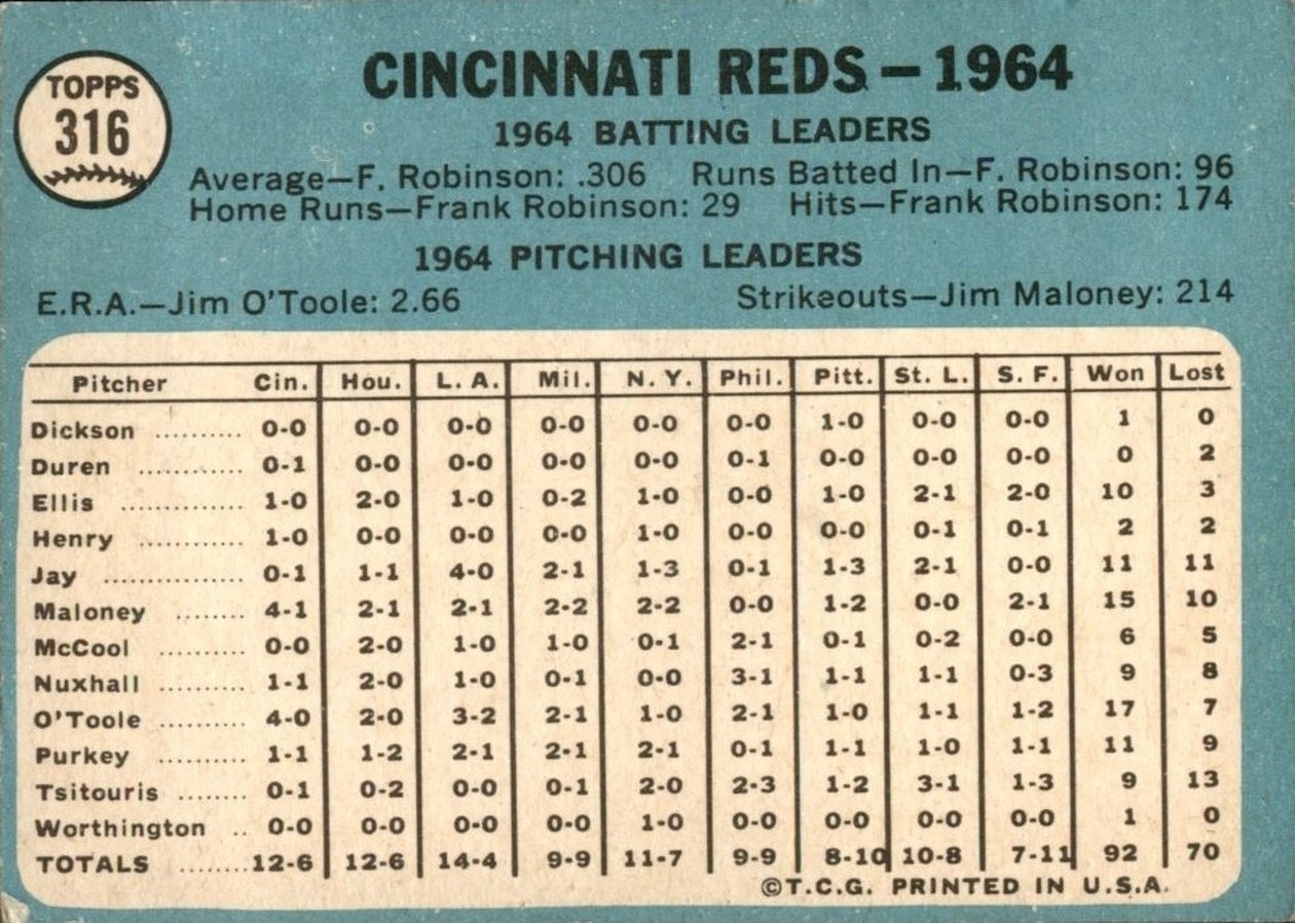 1965 Topps #316 Cincinnati Reds card back