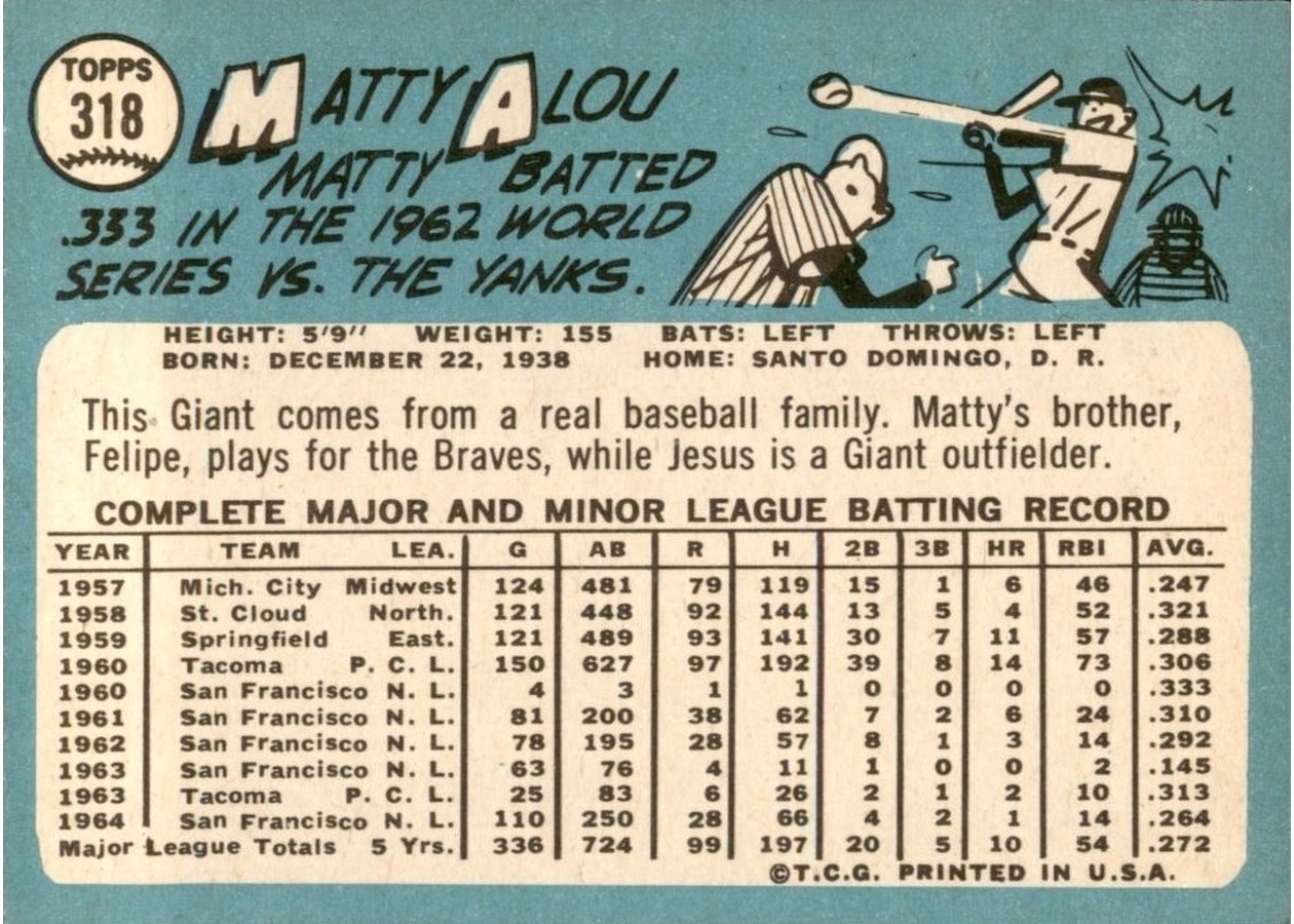 1965 Topps #318 Matty Alou card back