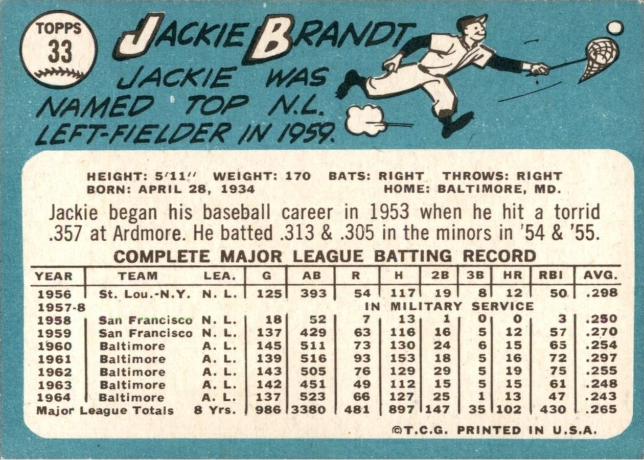 1965 Topps #33 Jackie Brandt card back
