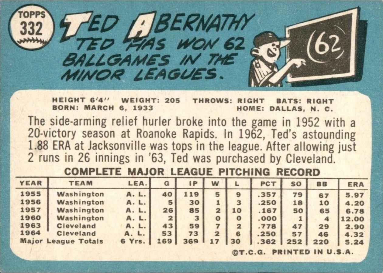 1965 Topps #332 Ted Abernathy card back