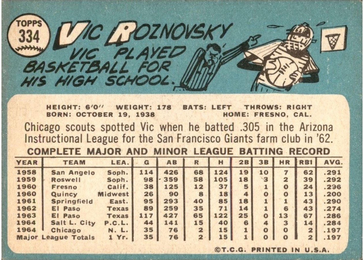 1965 Topps #334 Vic Roznovsky card back