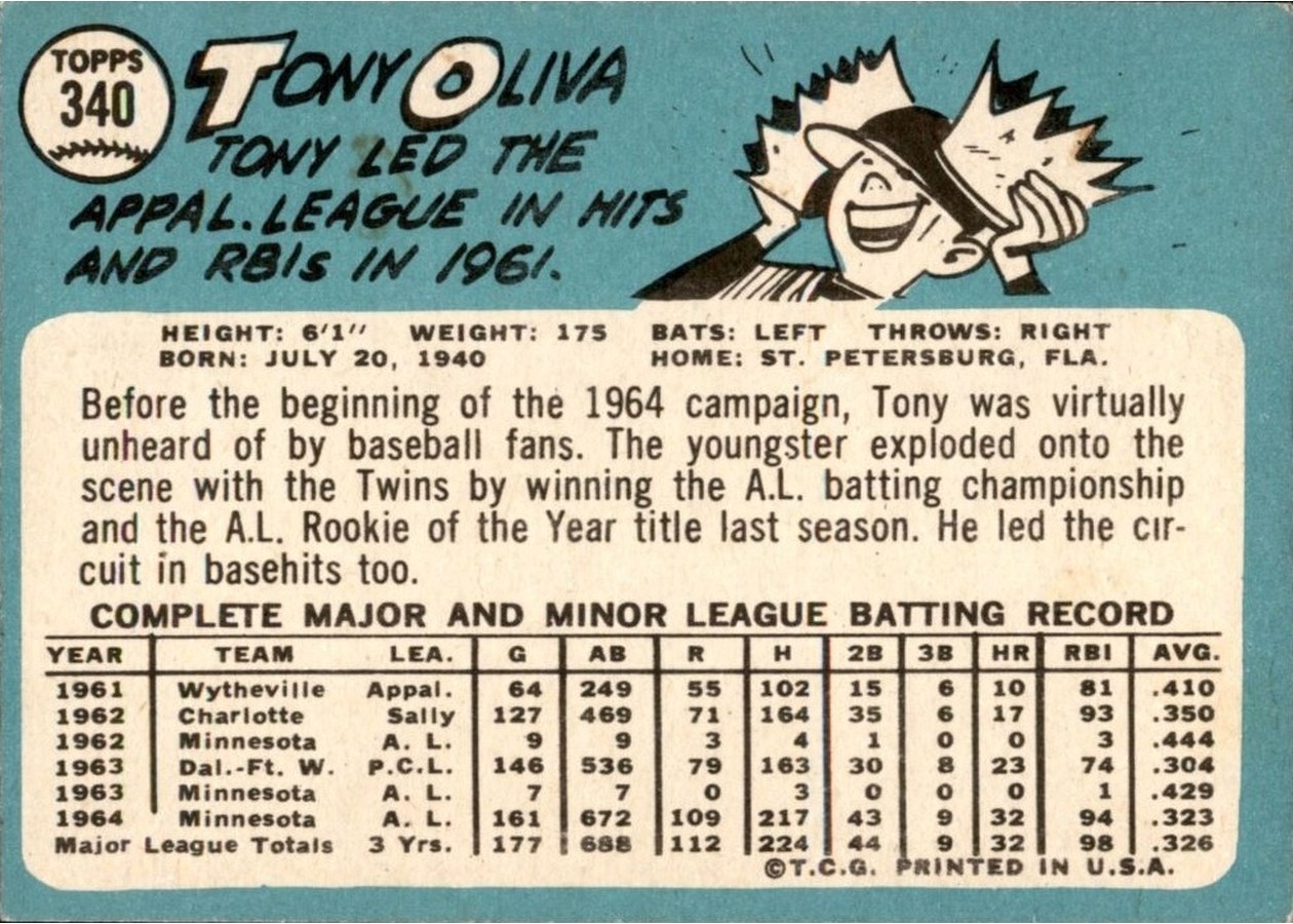 1965 Topps #340 Tony Oliva card back