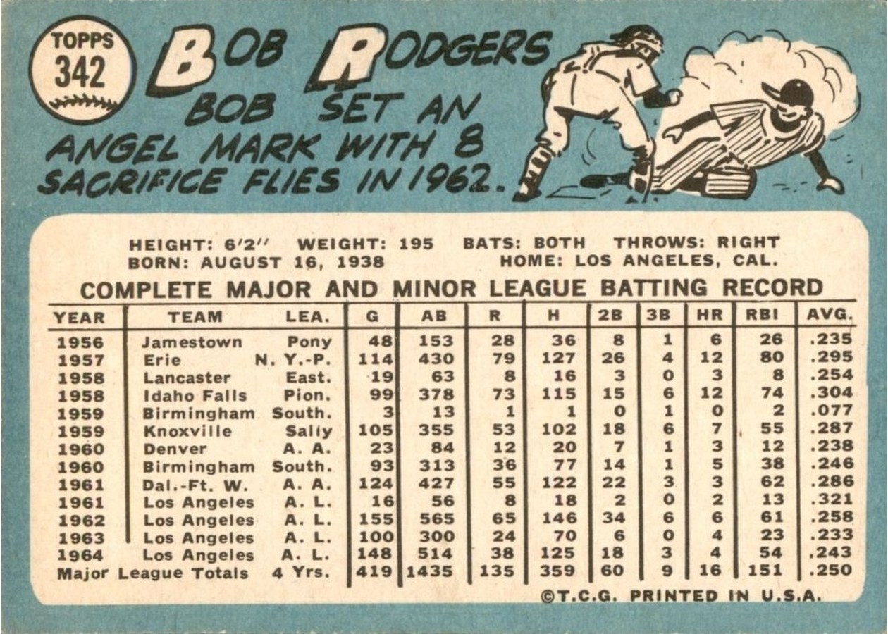 1965 Topps #342 Bob Rodgers card back