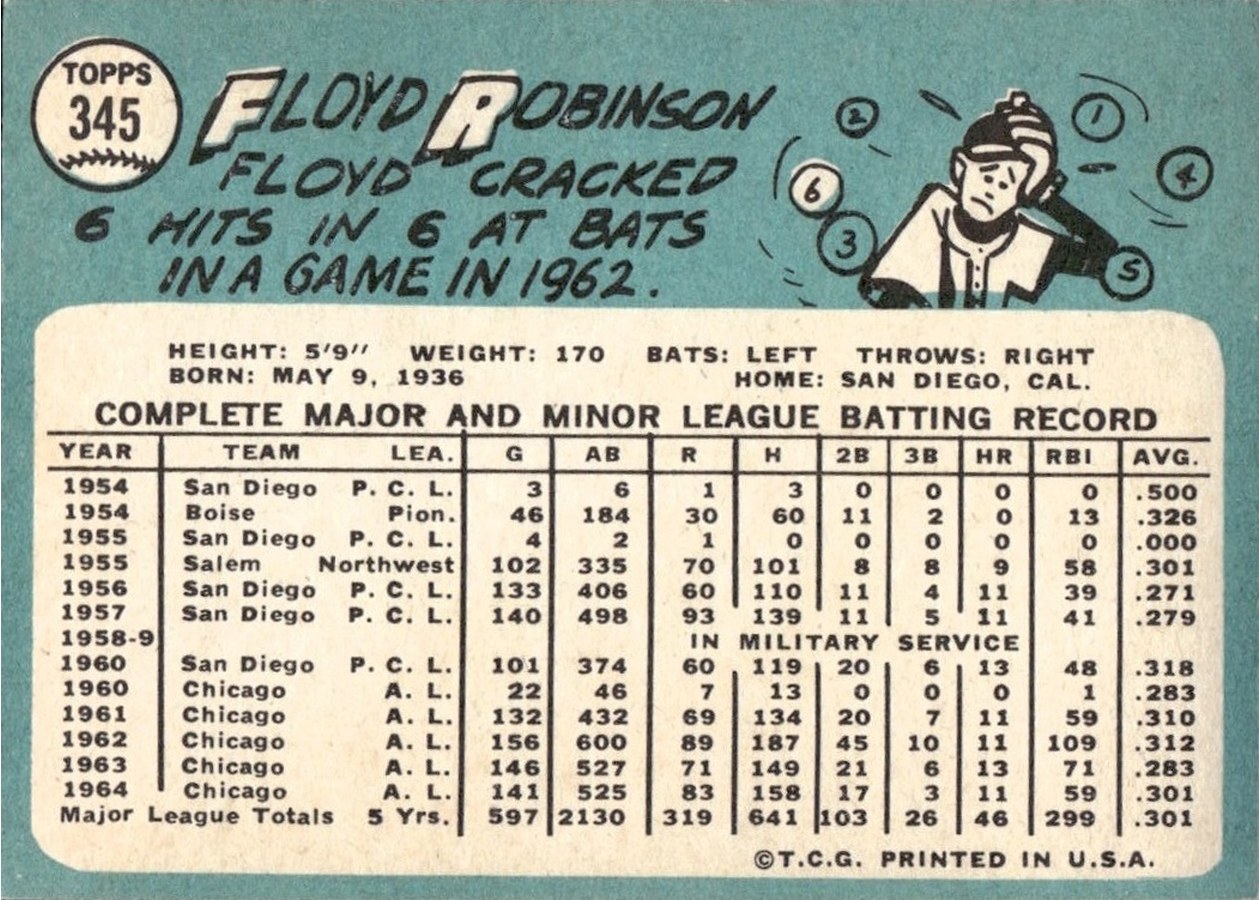 1965 Topps #345 Floyd Robinson card back