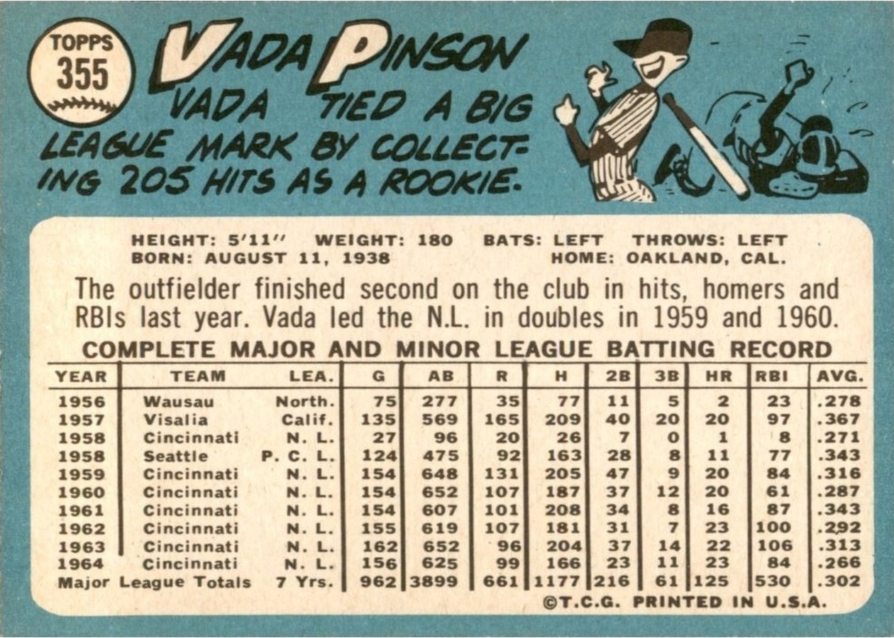 1965 Topps #355 Vada Pinson card back