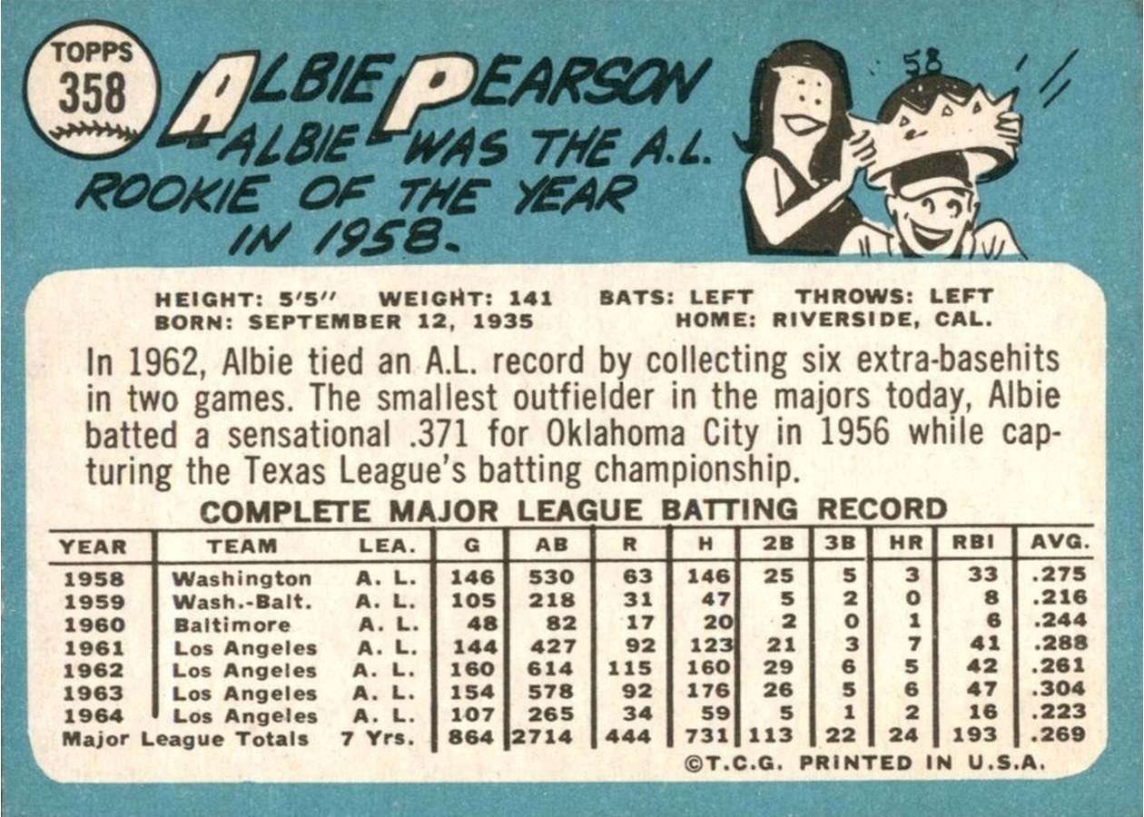 1965 Topps #358 Albie Pearson card back