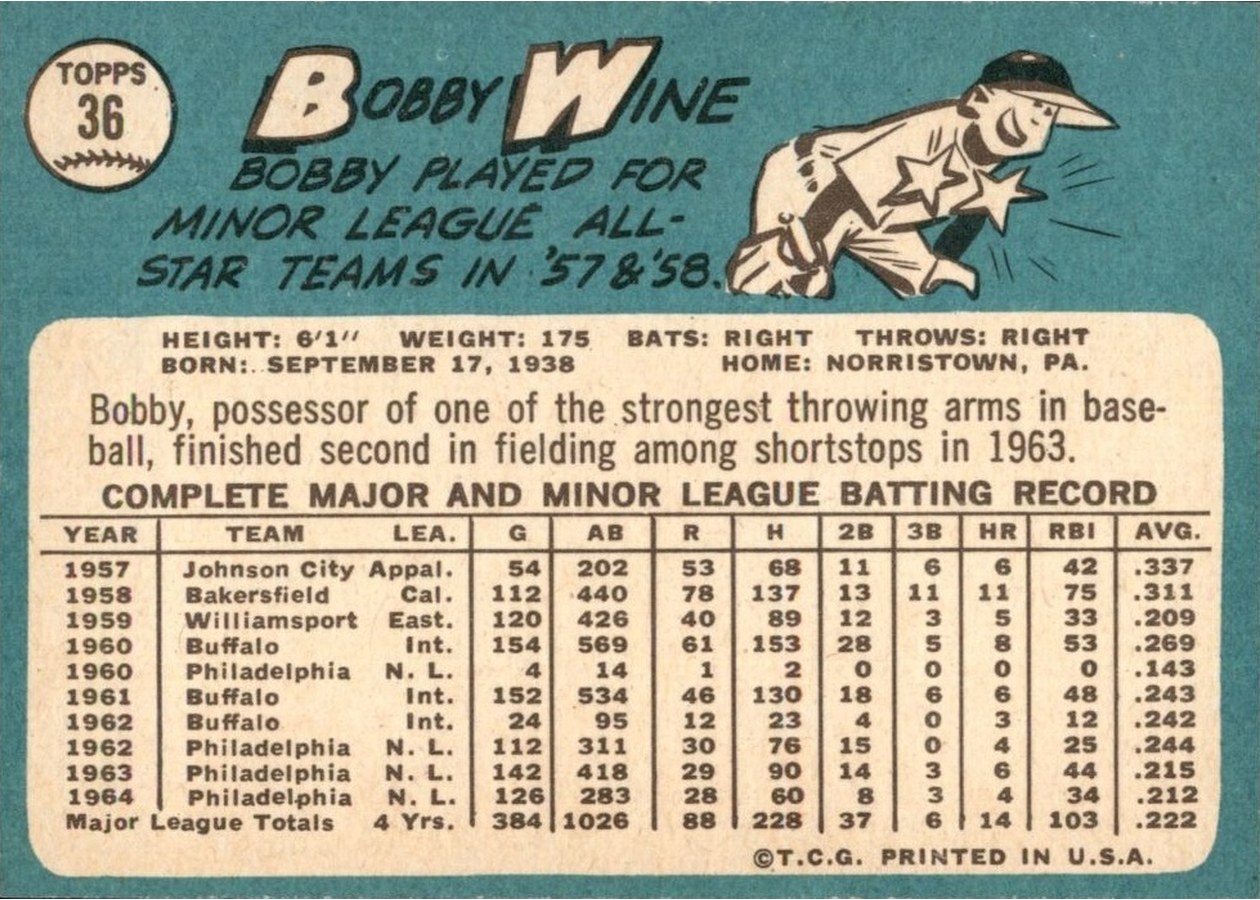 1965 Topps #36 Bobby Wine card back