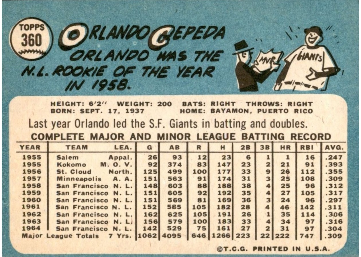 1965 Topps #360 Orlando Cepeda card back