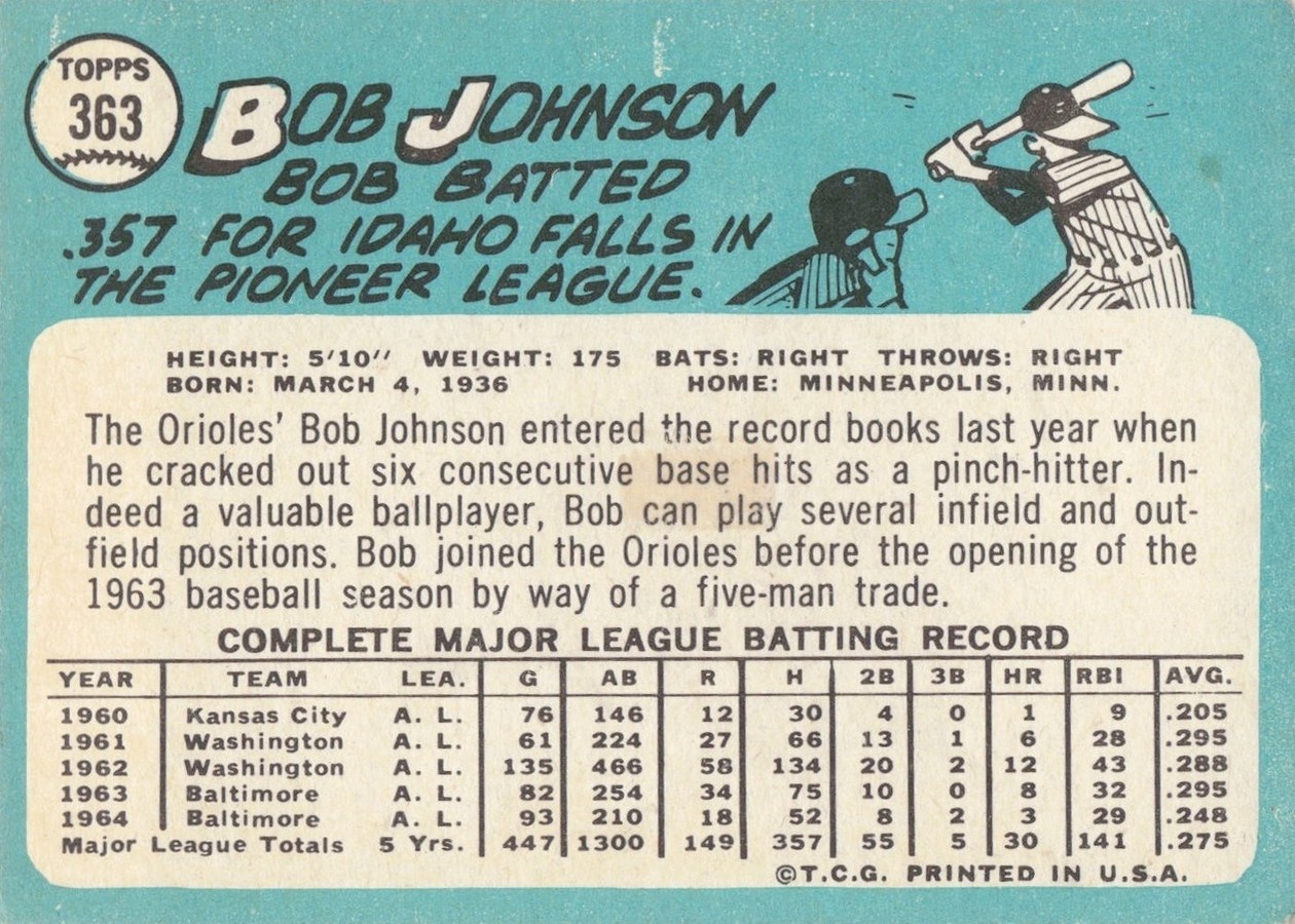 1965 Topps #363 Bob Johnson card back