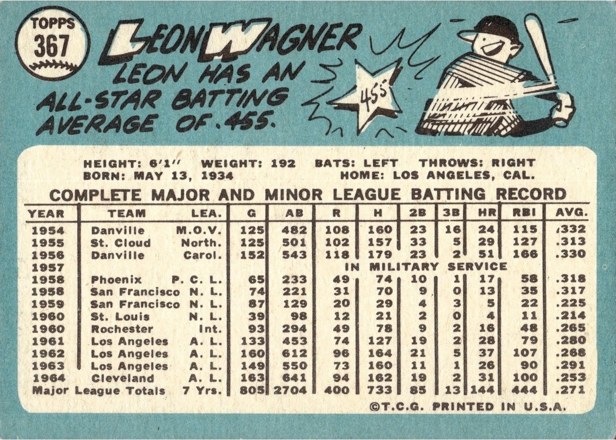 1965 Topps #367 Leon Wagner card back