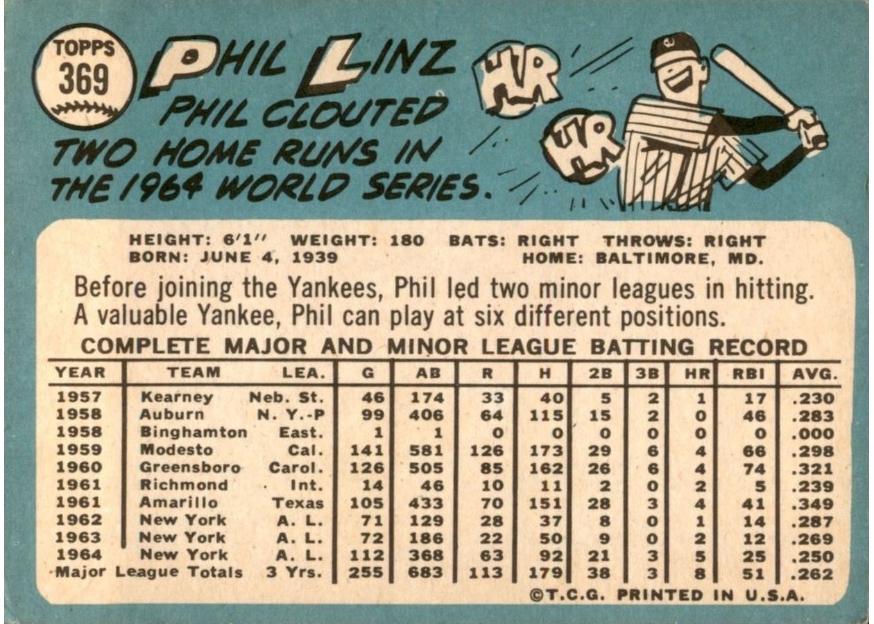 1965 Topps #369 Phil Linz card back