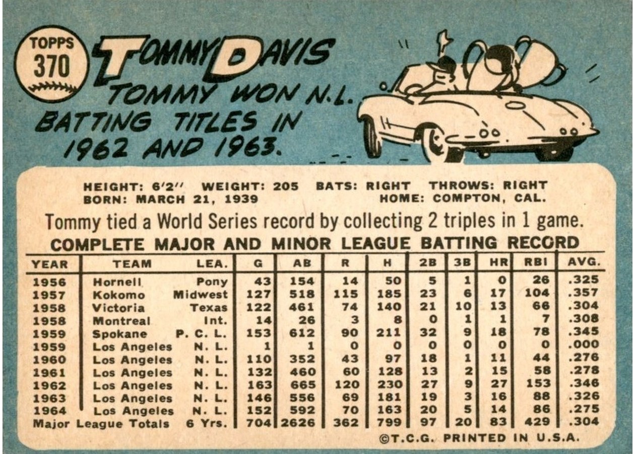 1965 Topps #370 Tommy Davis card back