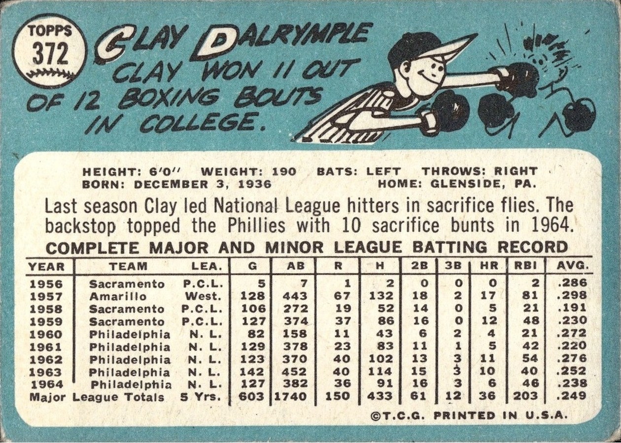 1965 Topps #372 Clay Dalrymple card back
