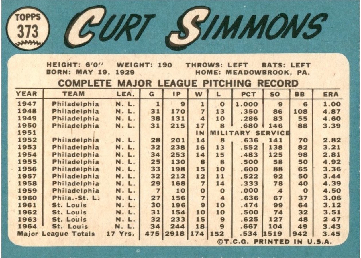 1965 Topps #373 Curt Simmons card back