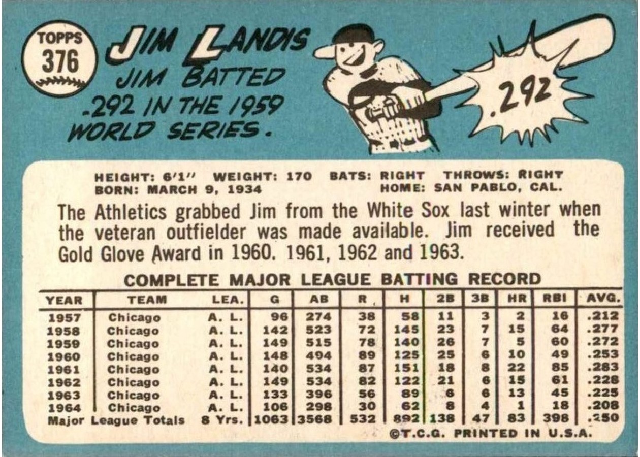 1965 Topps #376 Jim Landis card back