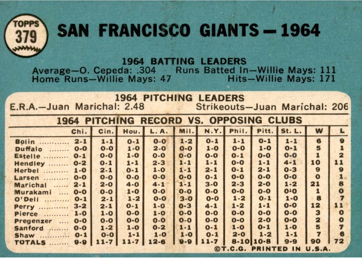 1965 Topps #379 San Francisco Giants card back