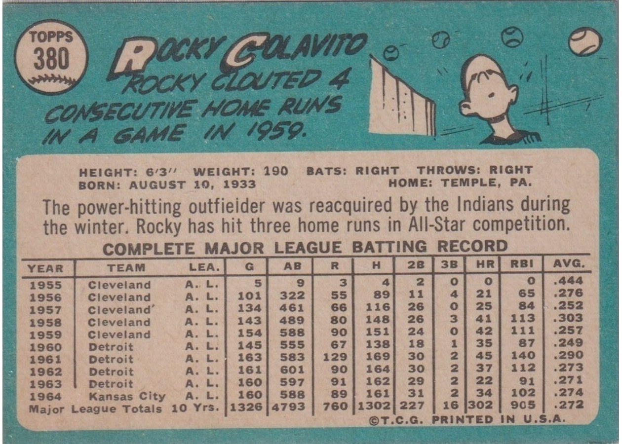 1965 Topps #380 Rocky Colavito card back