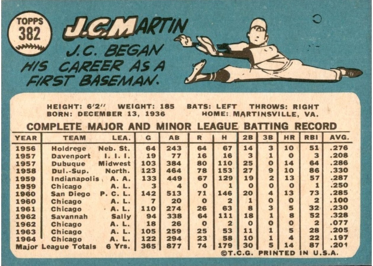 1965 Topps #382 J.C. Martin card back