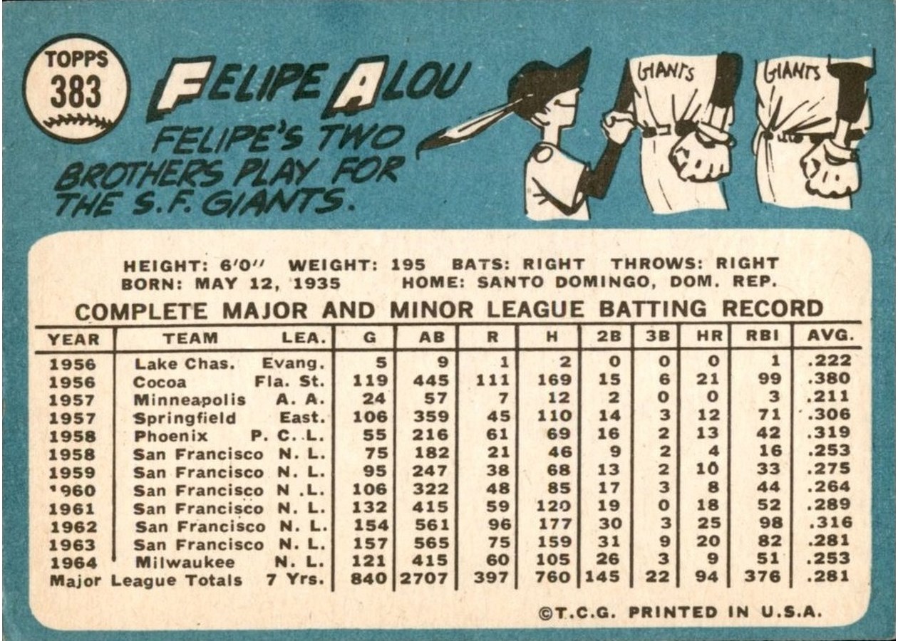1965 Topps #383 Felipe Alou card back